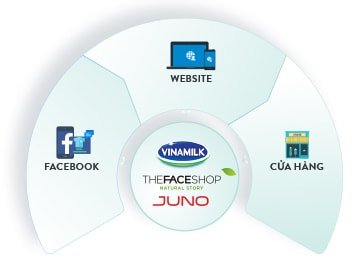 omnichannel