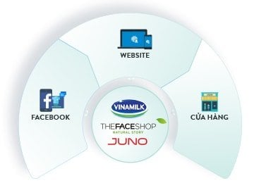 omnichannel