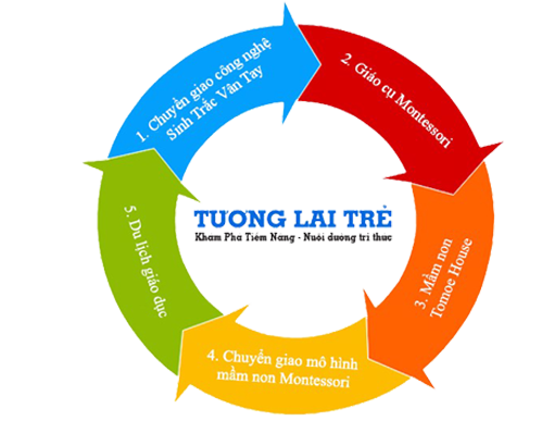 Lịch sử hình thành và phát triển