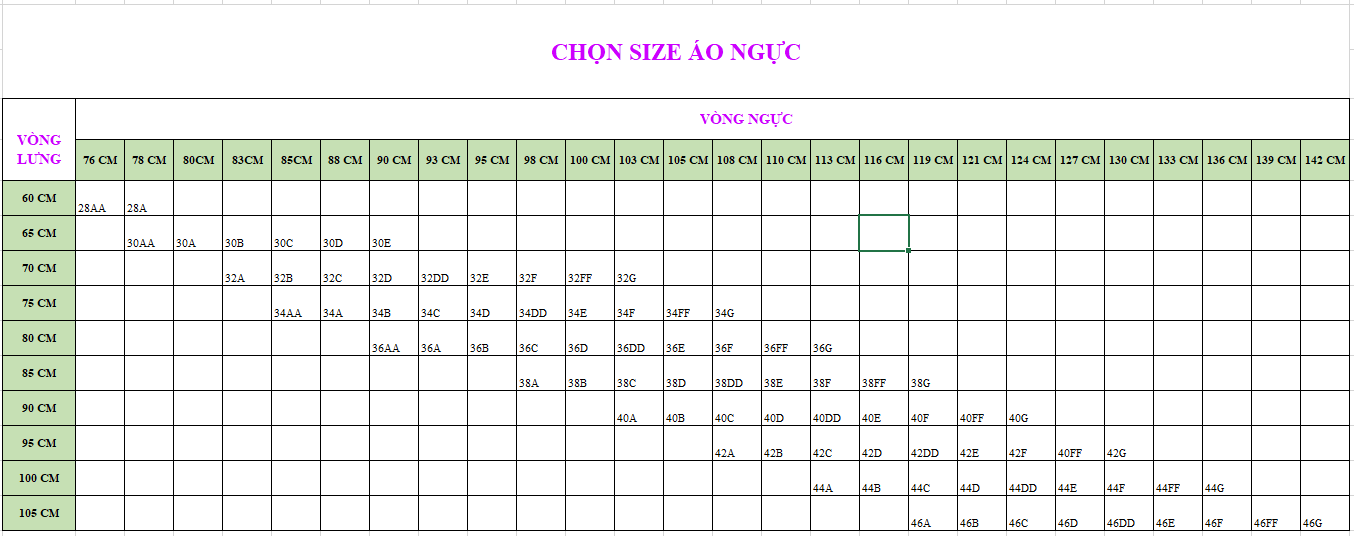 Bra conversion chart for different international bra brands. Petite Cherry uses the Japanese/European/Hong Kong/China/Korean sizing convention