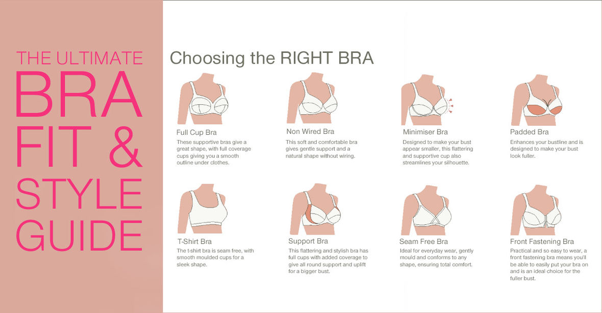 Bra conversion chart for different international bra brands. Petite Cherry uses the European/Japanese sizing standard
