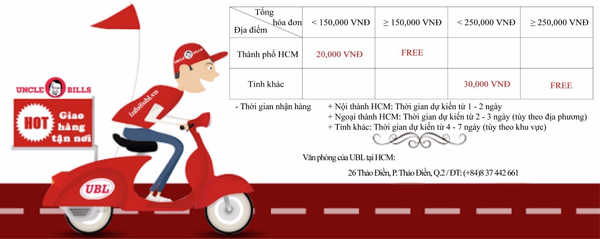 Chính Sách Giao Hàng