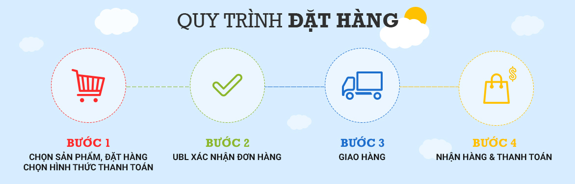 Quy Trình Đặt Hàng