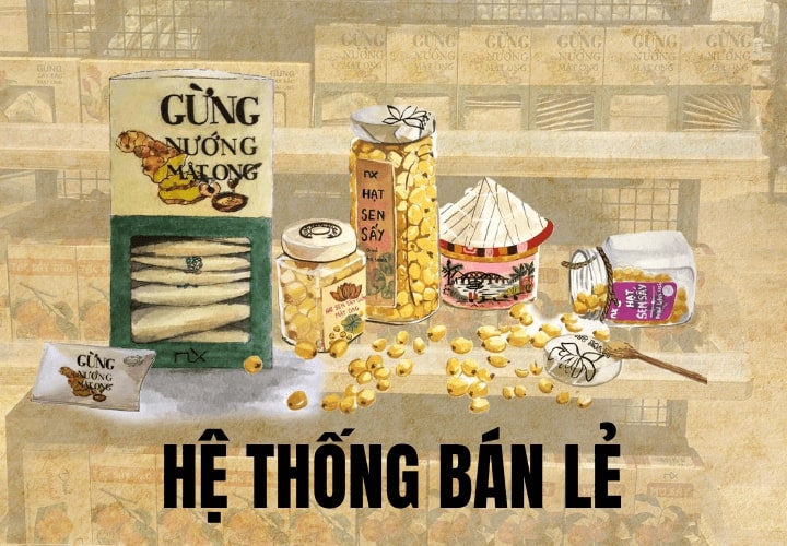 Hợp tác bán lẻ