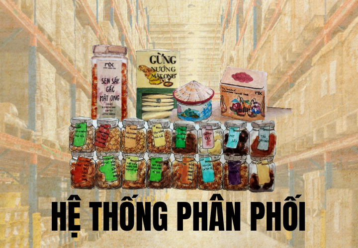 Hợp tác phân phối