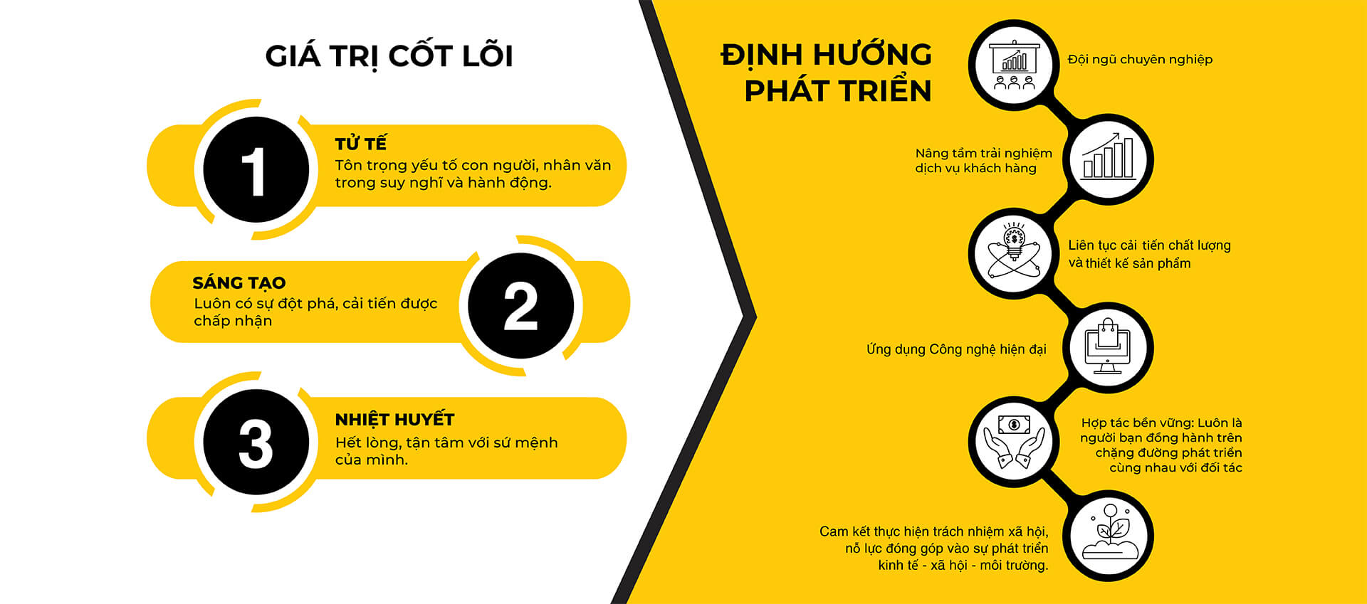 Giá trị cốt lõi