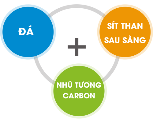 Ảnh về chúng tôi