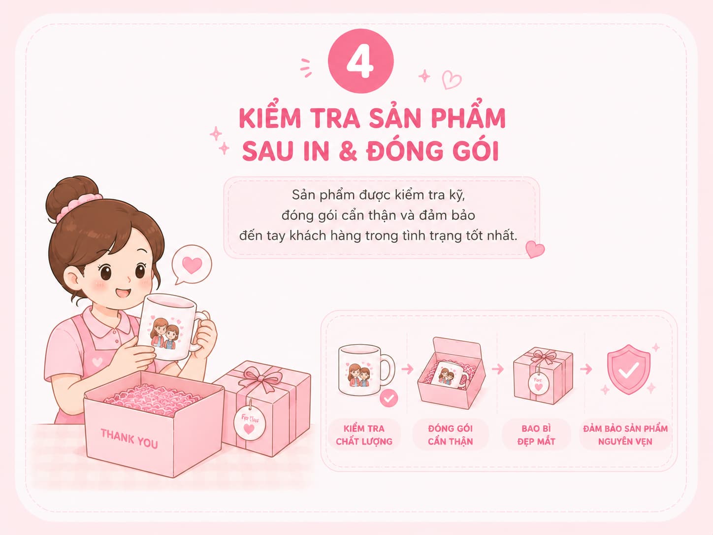 Quy Trình Bước 4