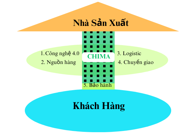 Sản Phẩm Của Chúng Tôi