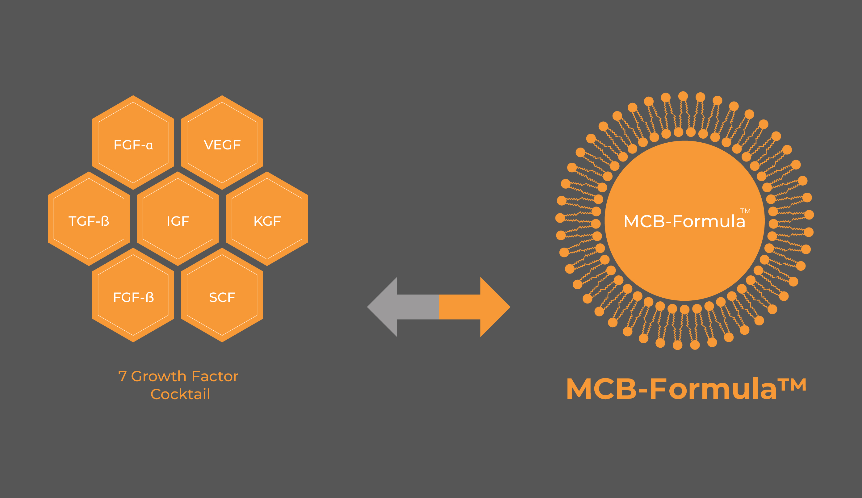 MCB-Fomula™