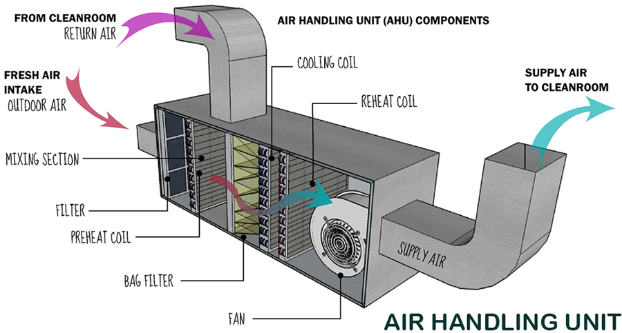 Chuyển Hóa Thách Thức