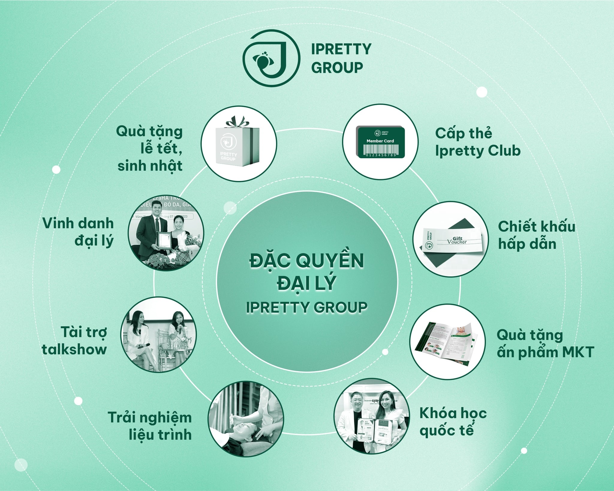 HOẠT ĐỘNG HỖ TRỢ & ĐỒNG HÀNH CÙNG ĐẠI LÝ