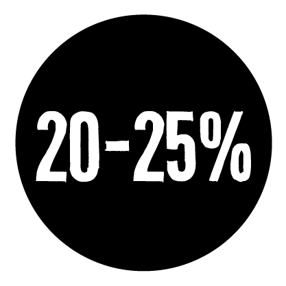 20-25%