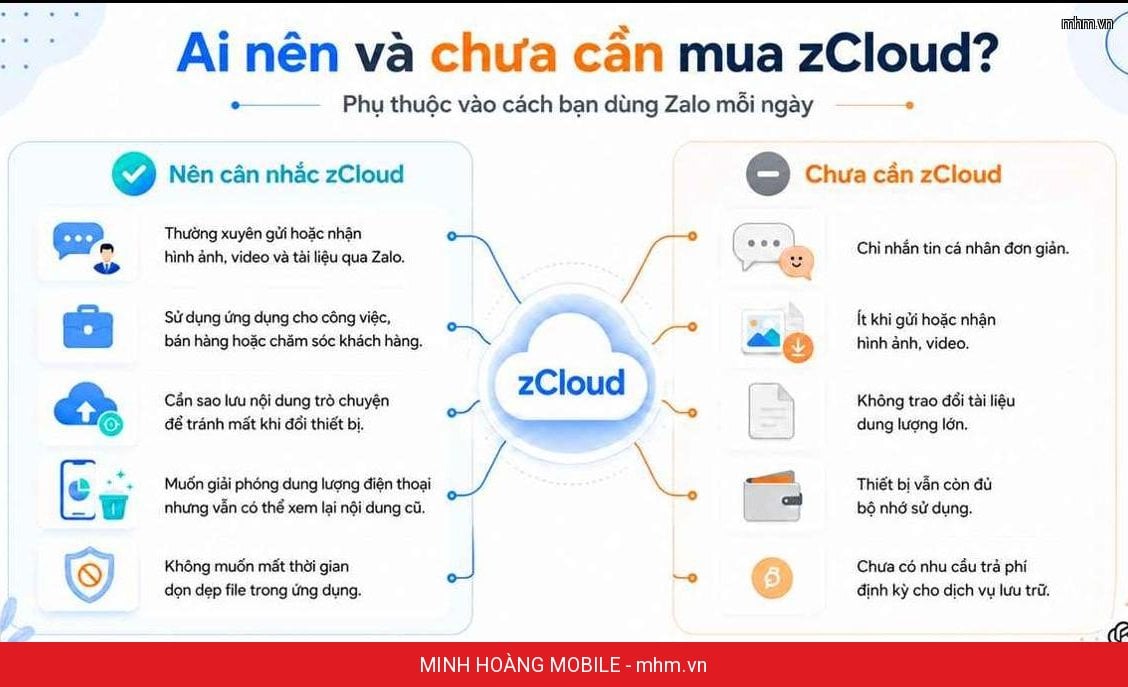 zCloud Zalo là gì? Hướng dẫn đăng ký, mua gói và giải phóng bộ nhớ điệ