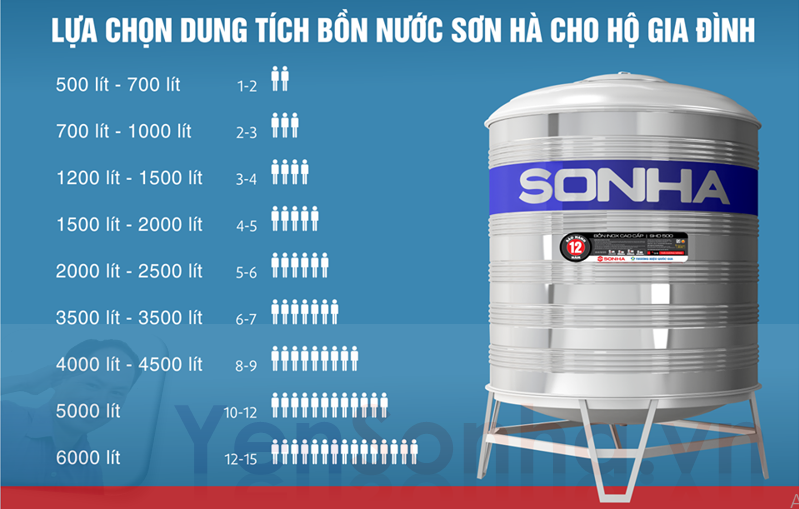 BỒN INOX SƠN HÀ