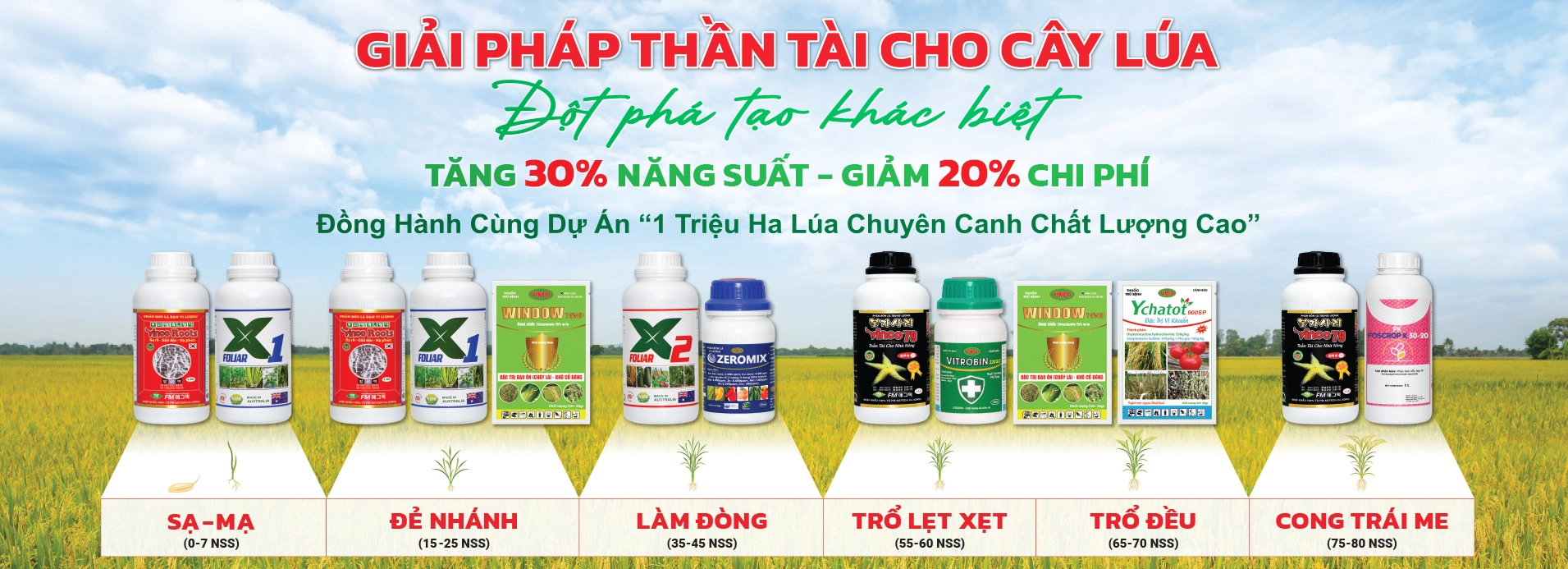 Thế Giới Nông Nghiệp