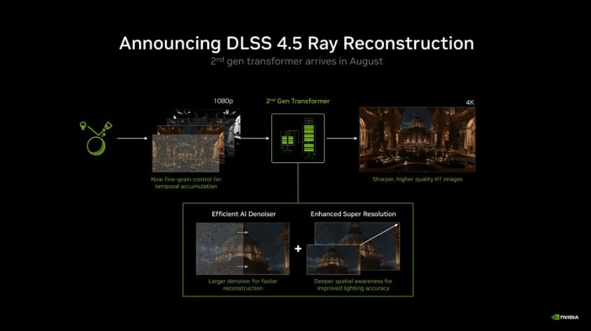 DLSS 4.5 Ray Reconstruction