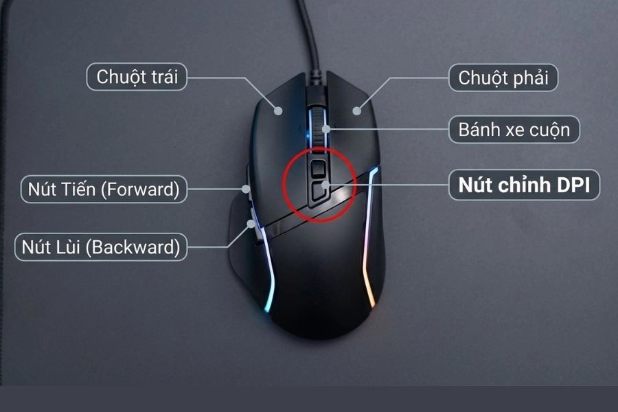 DPI viết tắt của Dots Per Inch