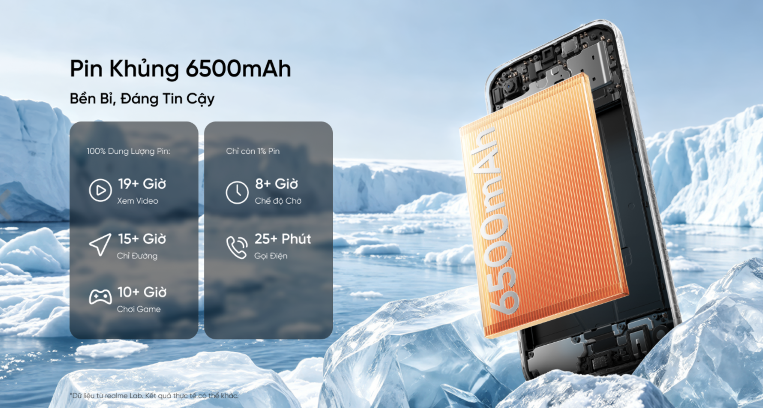 Thông số pin và sạc của realme C01.