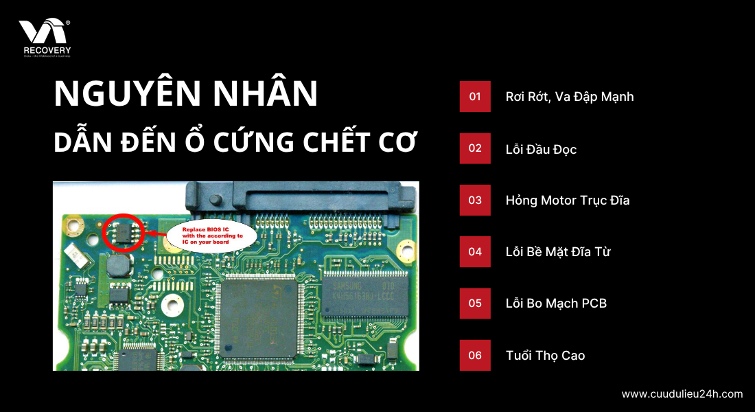 Nguyên nhân hoặc tình trạng phổ biến của ổ cứng chết cơ