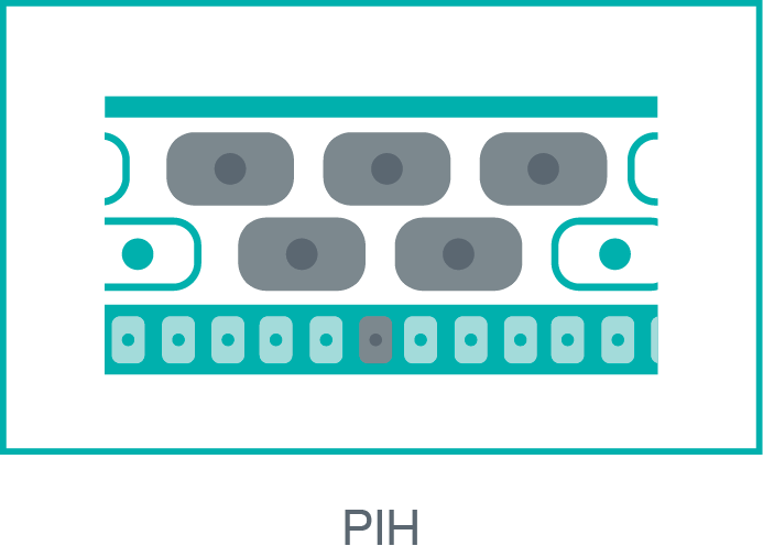 PIH
