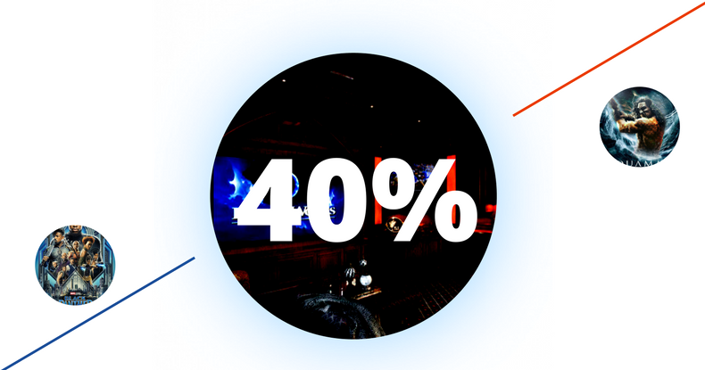 Rạp chiếu phim mini liệu có thu hút được khách hàng