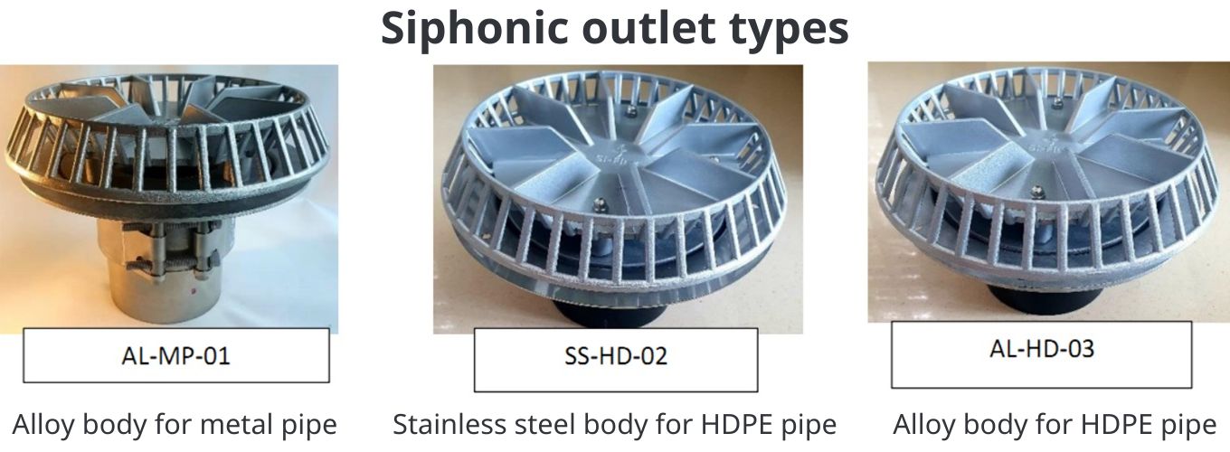 Siphonic Drainage Outlet Types