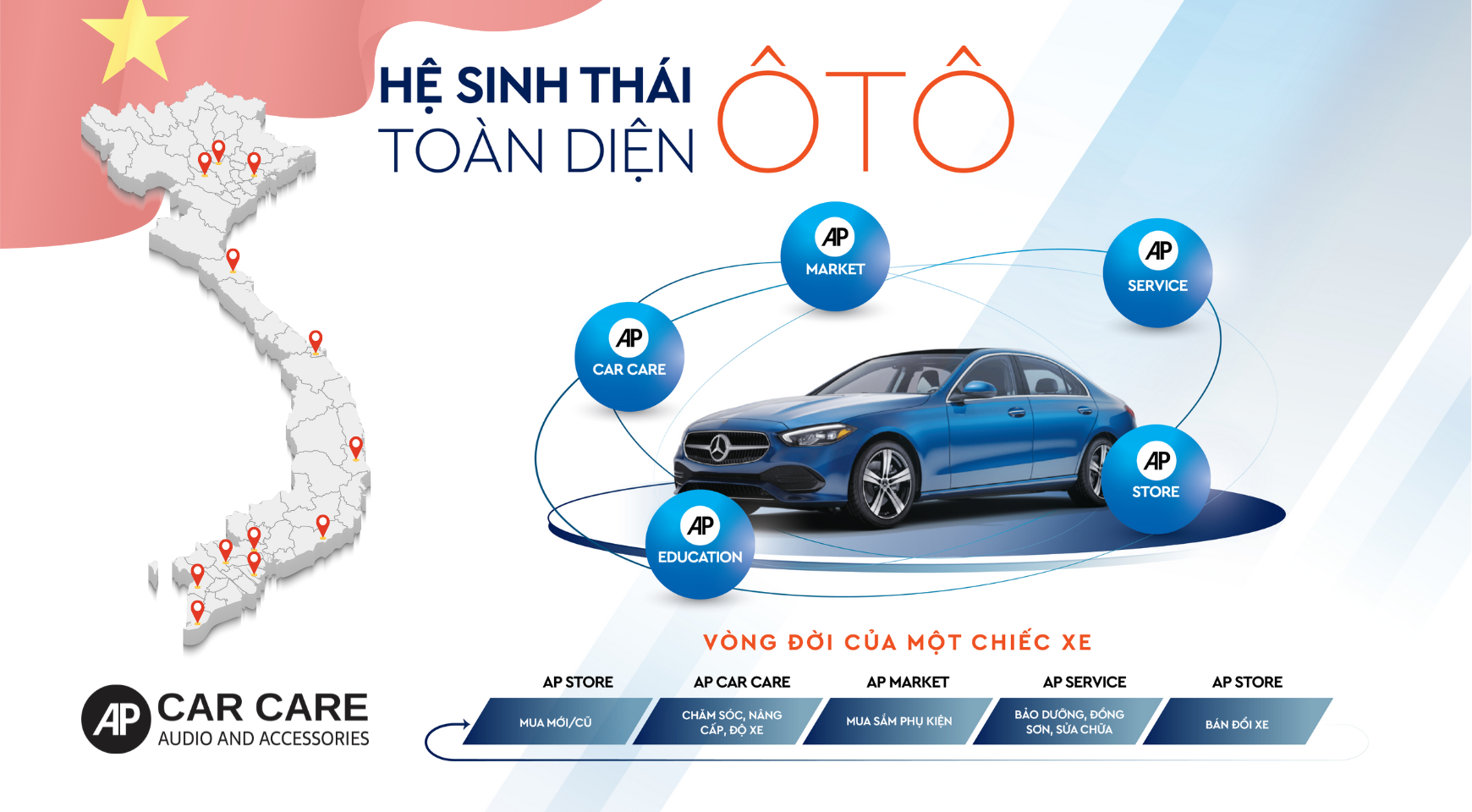 Hệ sinh thái ô tô toàn diện