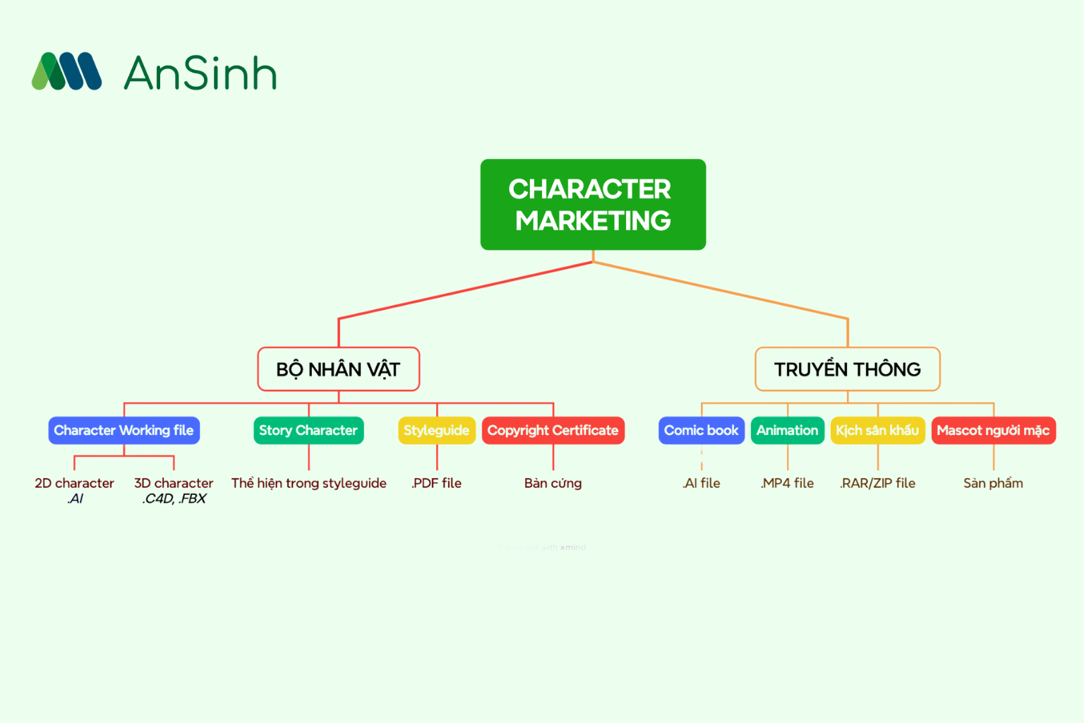 CHARACTER MARKETING