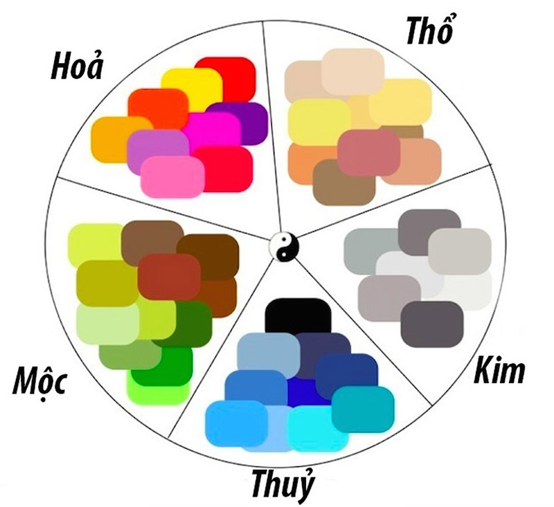 Chọn màu theo tuổi