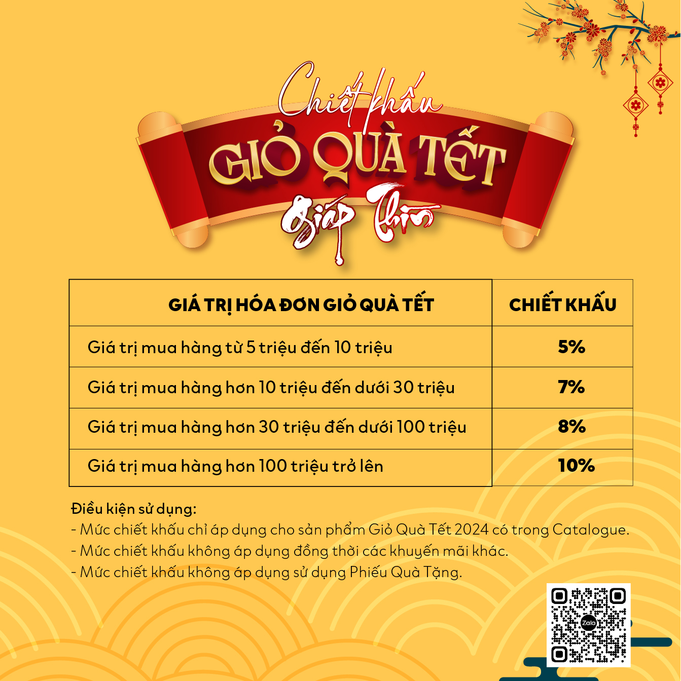 Giỏ Quà Tết 2024