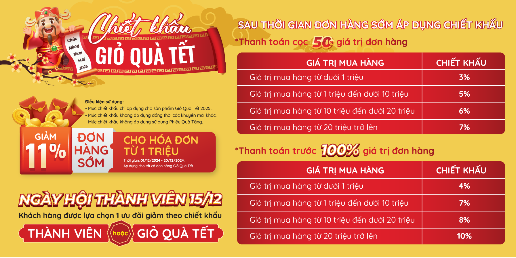 Giỏ Quà Tết 2024