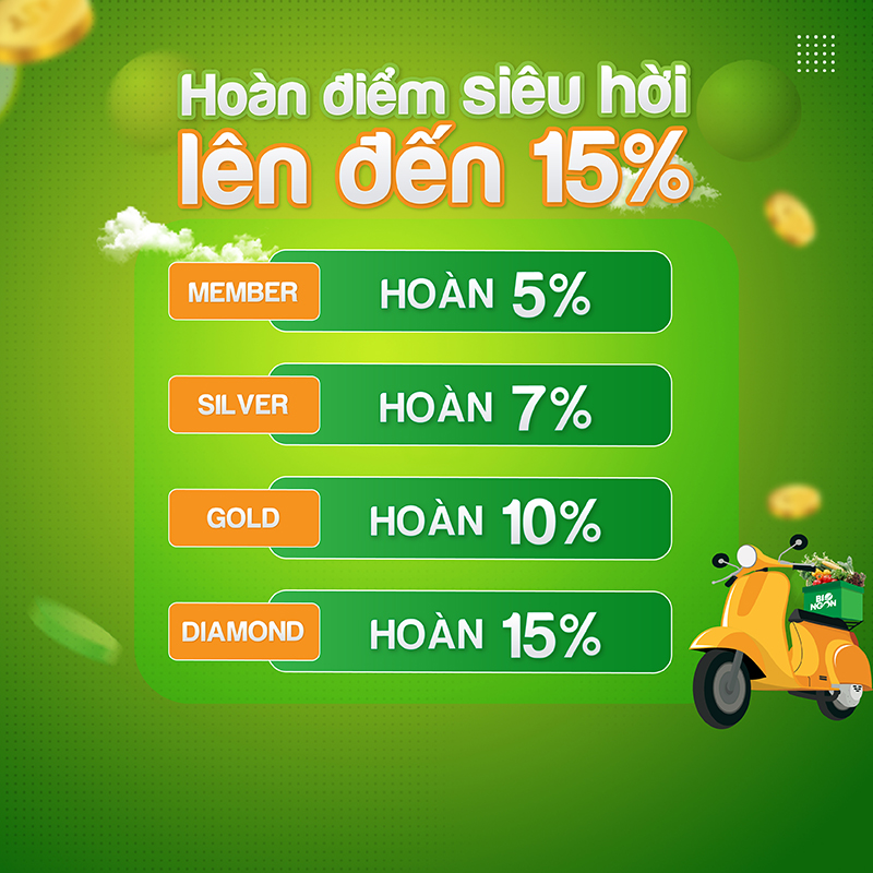 CHÍNH SÁCH THÀNH VIÊN