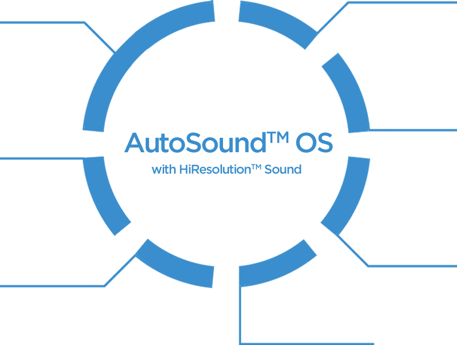 AutoSound™ OS with HiResolution™ Sound