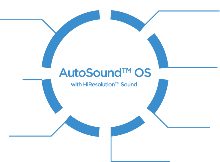 AutoSound™ OS with HiResolution™ Sound