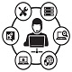 IT Support