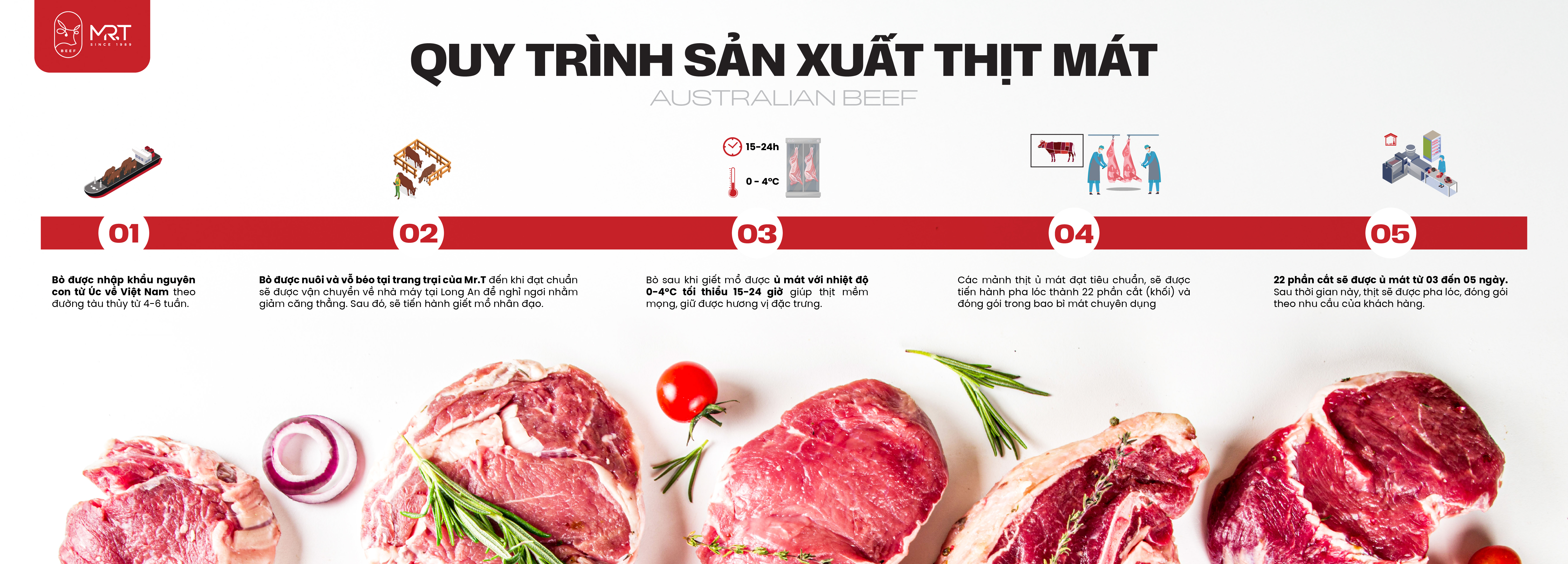 Quy trình sản xuất