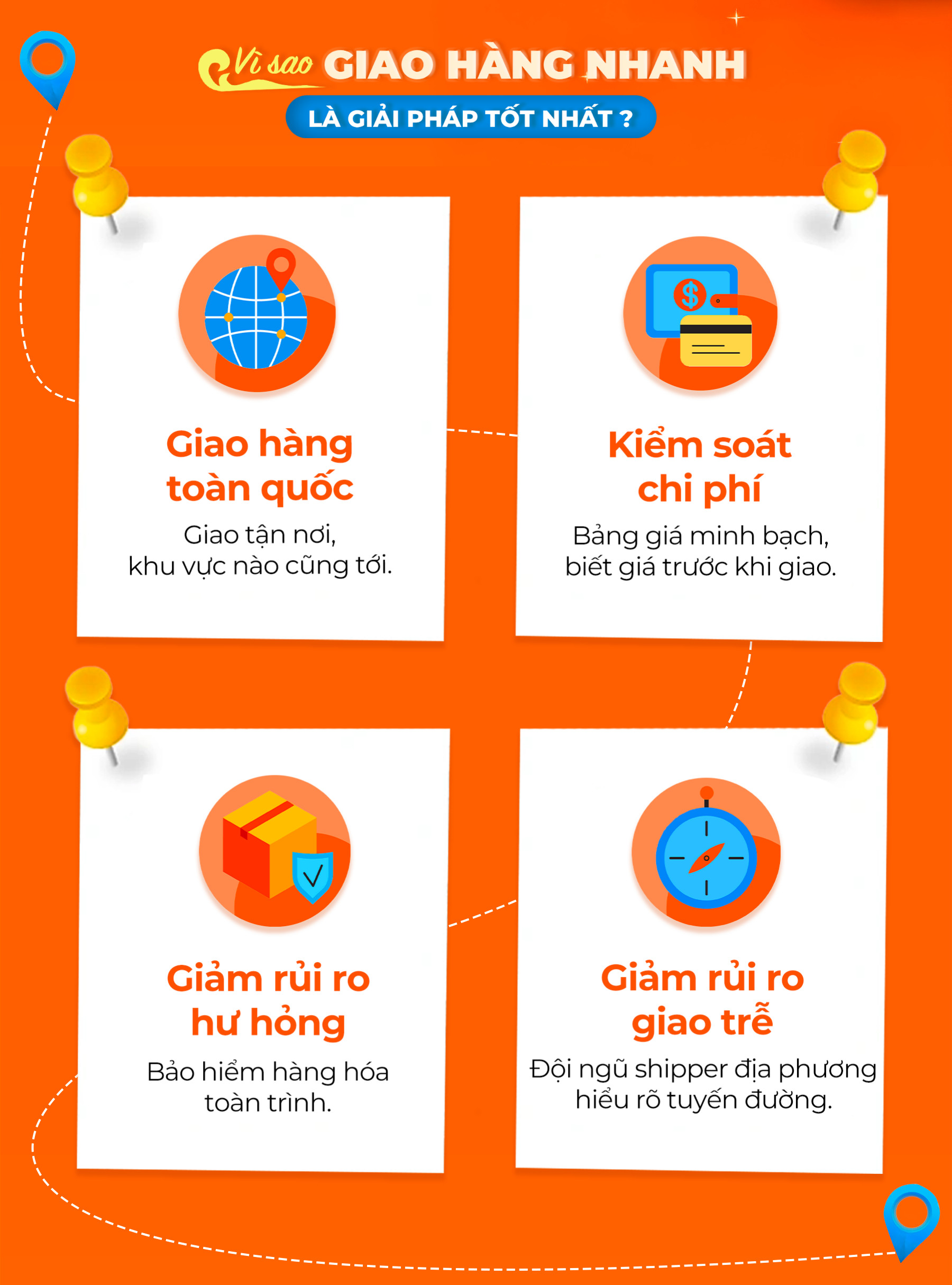 Lý do chọn GHN