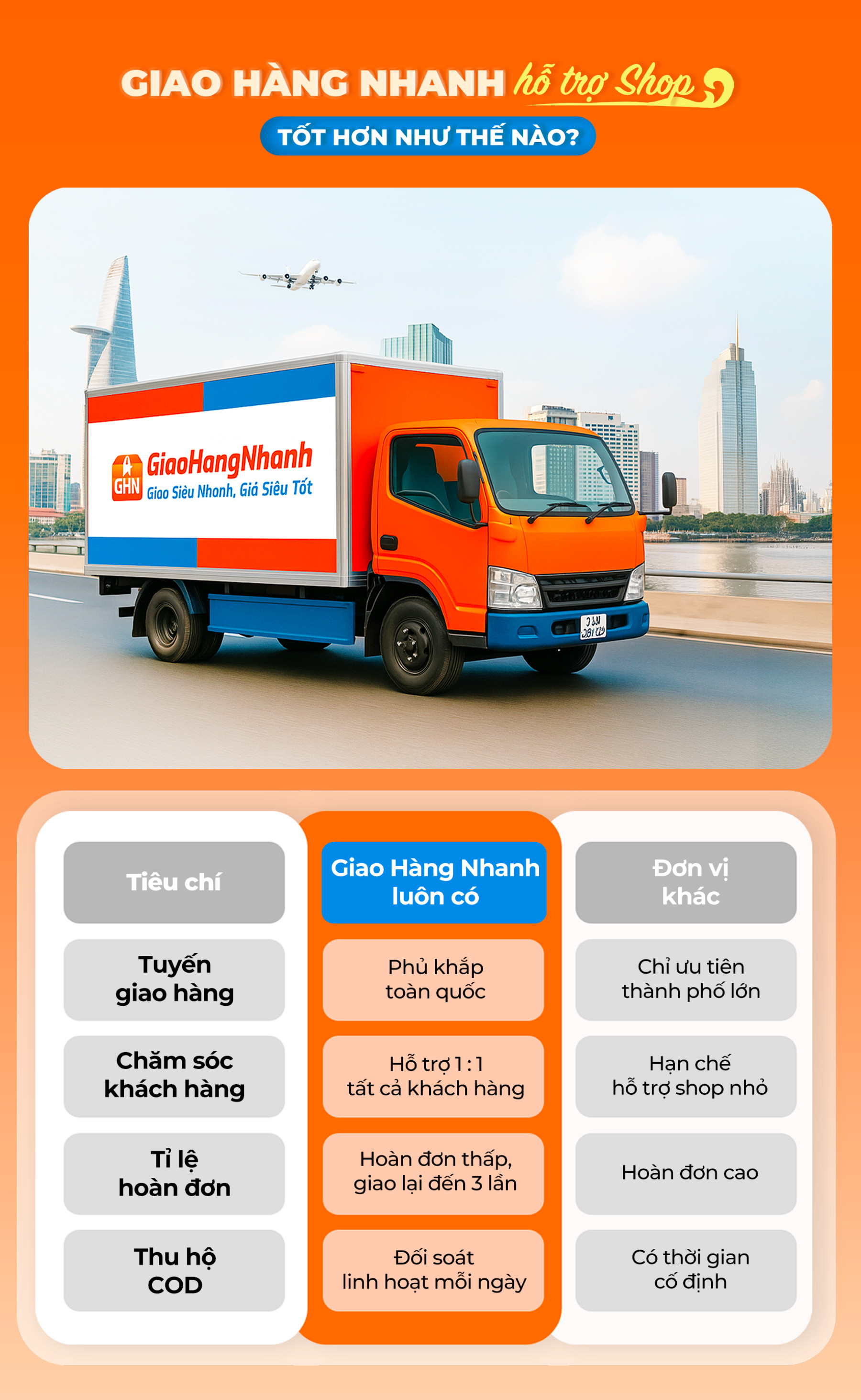 GHN hỗ trợ Shop tốt hơn