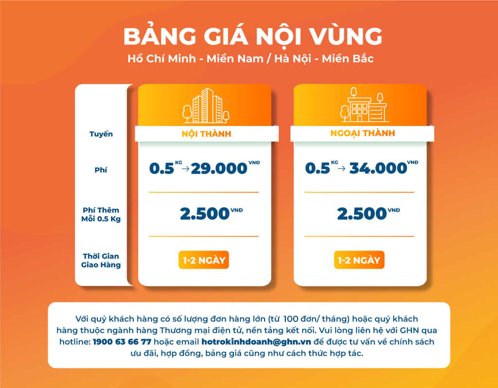 Bảng giá nội vùng