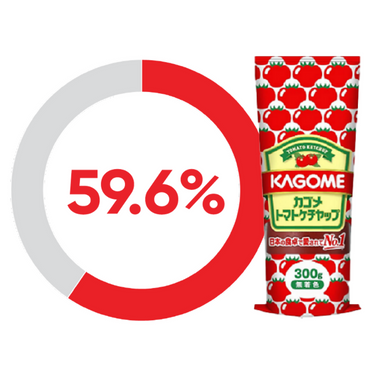 Nước sốt cà chua