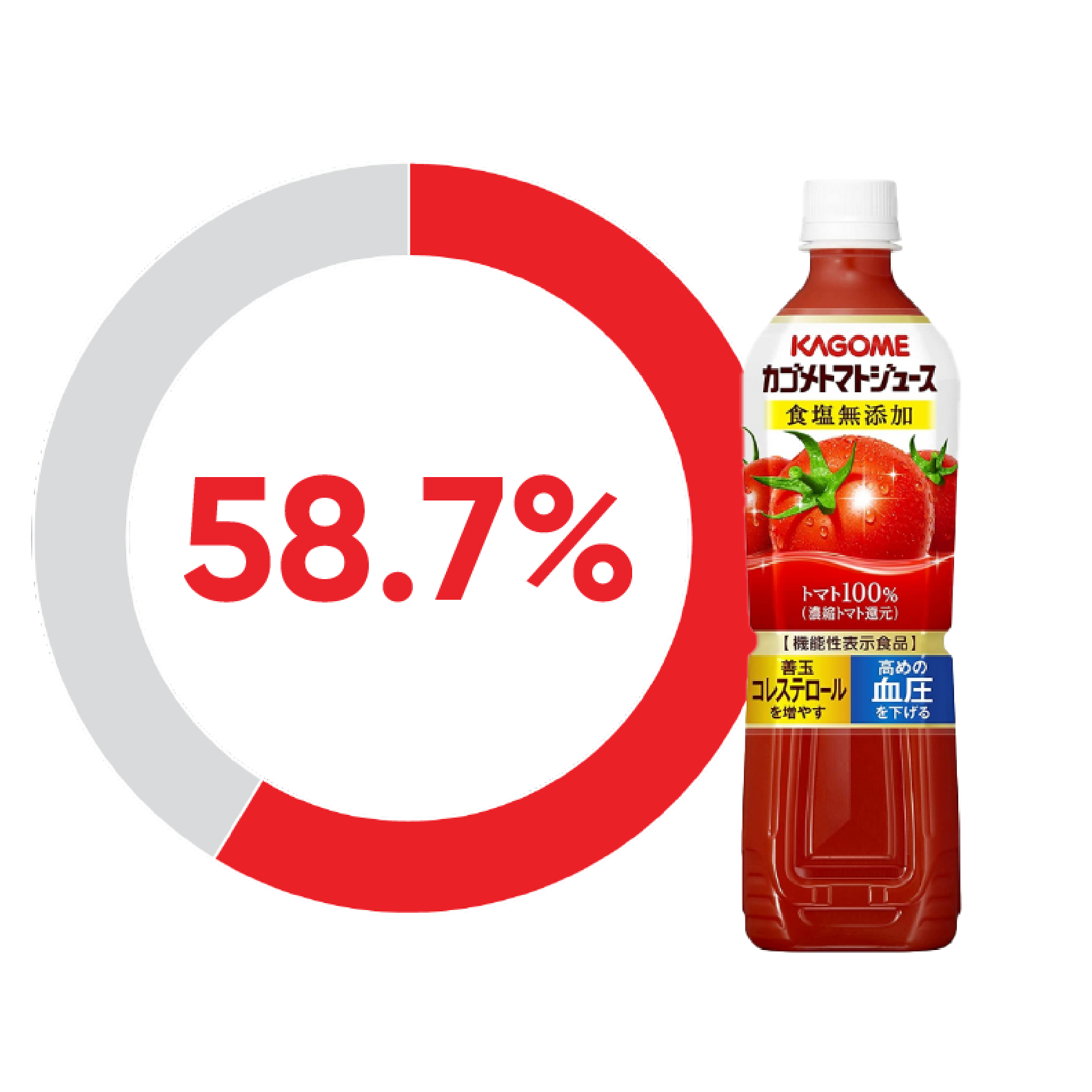 Nước ép cà chua