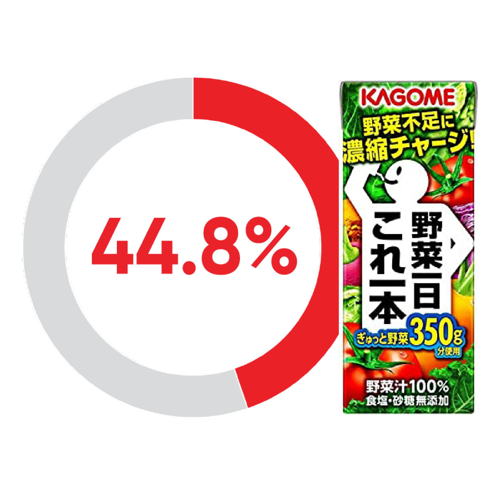 Nước ép rau hỗn hợp