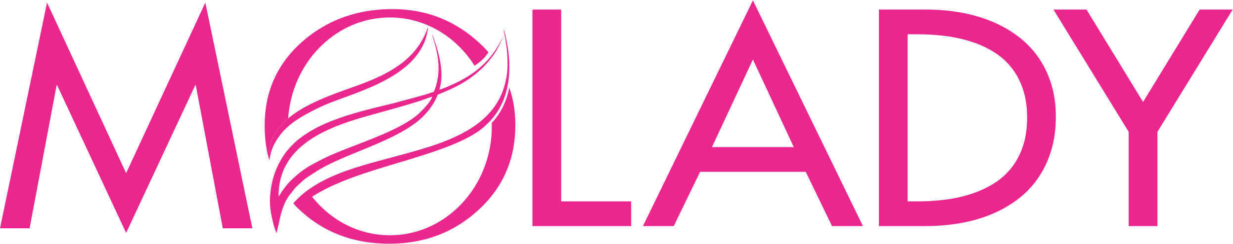logo MOLADY