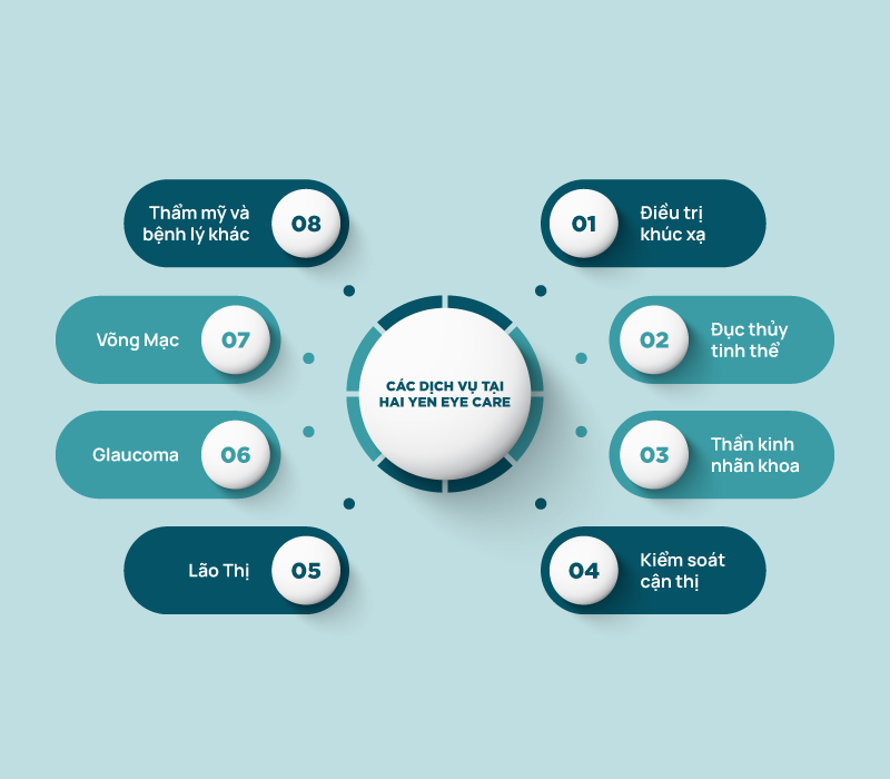 Dịch vụ nổi bật