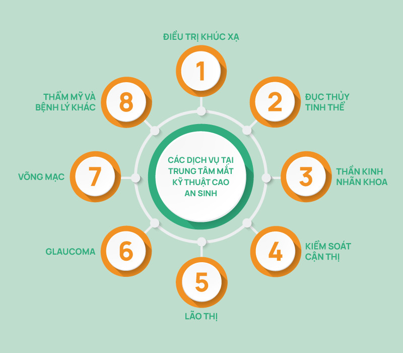 Dịch vụ nổi bật