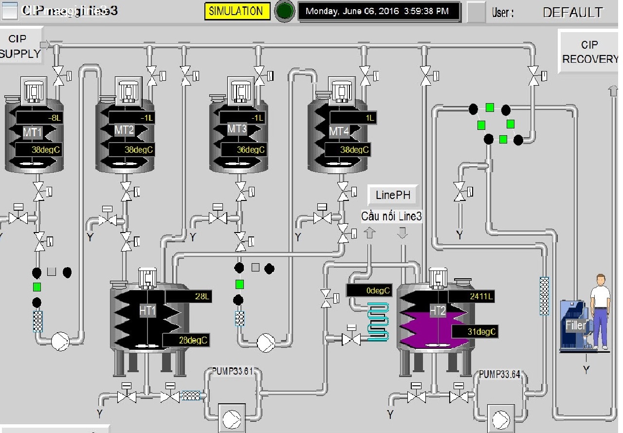 Tự động hóa công nghiệp