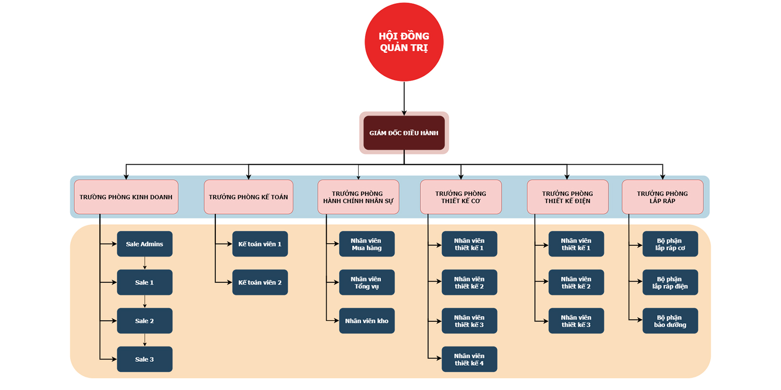 Banner giới thiệu