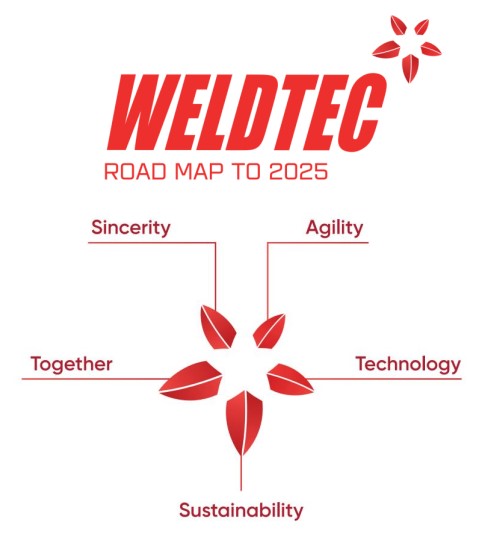 Giới thiệu – Weldtec