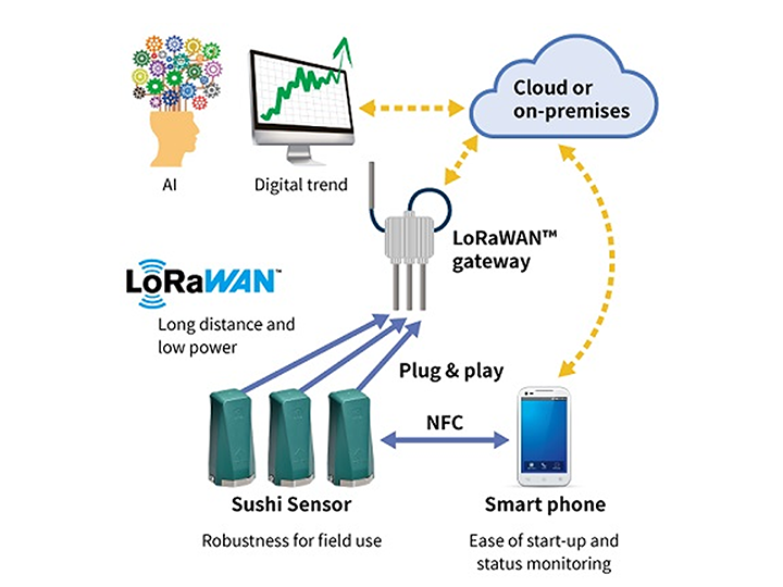 Giải pháp Công nghiệp